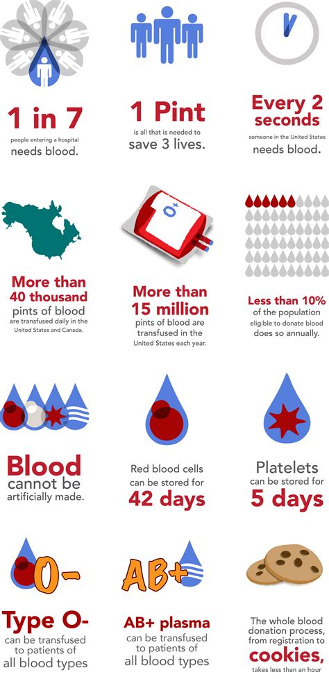 Tour de Hero Blood Donation - AZ Neuro Mod