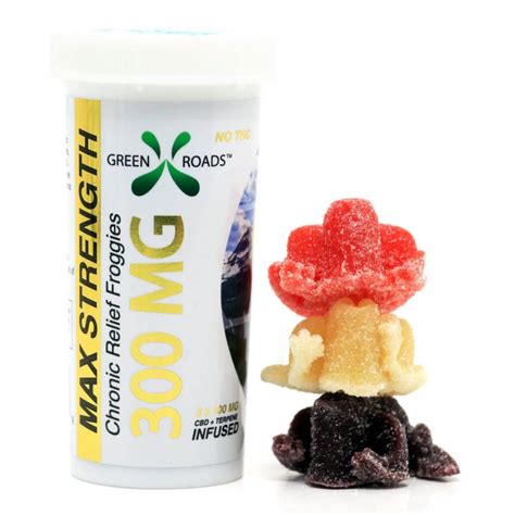 Best CBD Gummies & Edibles (Updated 2018) Which Brands Won?