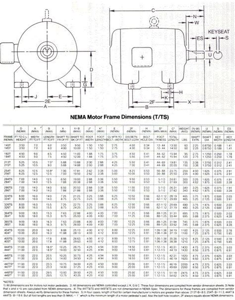 Nema Motor Frame Size Chart Pdf | Webframes.org