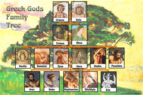 Zeus family tree with Greek Gods. | Family Tree Template