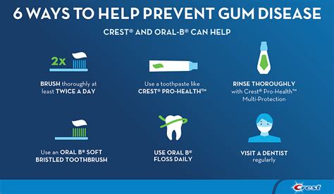 Oral Hygiene Instructions: Tips and Products - Crest