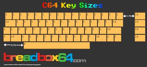 Commodore 64 Keyboard Layout