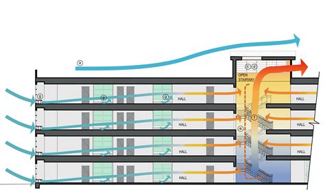 natural ventilation in buildings - Ryan Turner