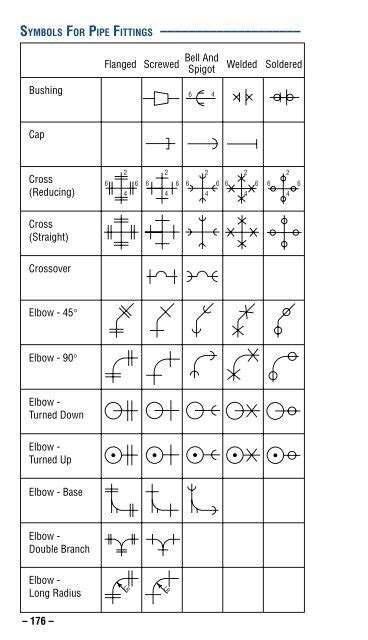 Pipe Fittings Drawing Symbols