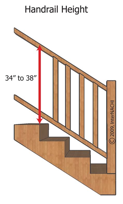 Handrail Height - Inspection Gallery - InterNACHI®