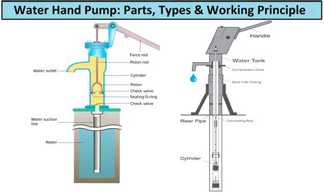 Rod Pump Design Software