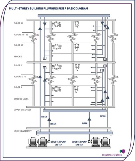 How do High-Rise Water Distribution Systems Work?