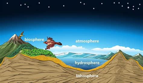 What Is The Lithosphere? - WorldAtlas