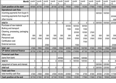 FASB Revisits Cash Flow Reporting