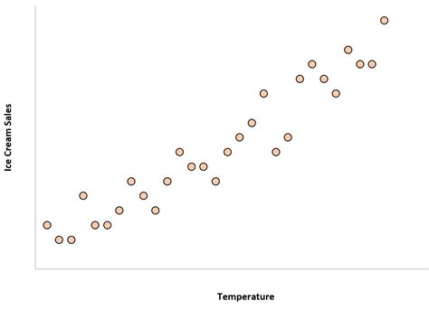 6 Examples of Correlation in Real Life