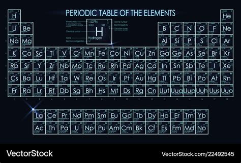 High Resolution High Quality Printable High School Student Periodic ...