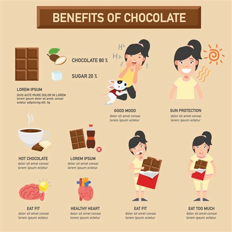 benefícios do infográfico de chocolate, ilustração. 3204405 Vetor no ...