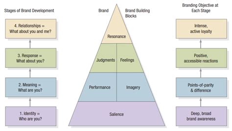 What's Model Salience? [+How Do You Measure It?] - Epic Merchant Services