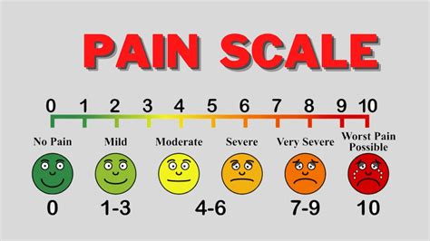 Pain Scale Pictures - WoodsLima