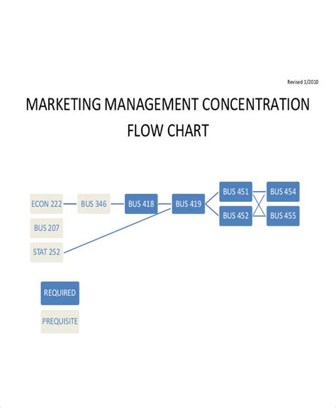 Marketing Flow Chart - 9+ Examples, Format, PDF