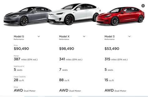 Tesla Cars Starting Prices