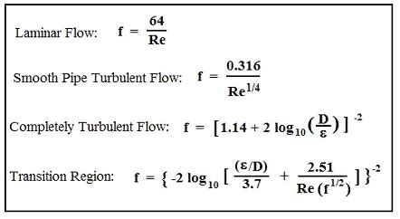 Pipe Diameter Required Based on Factor Calculator - Engineers Edge