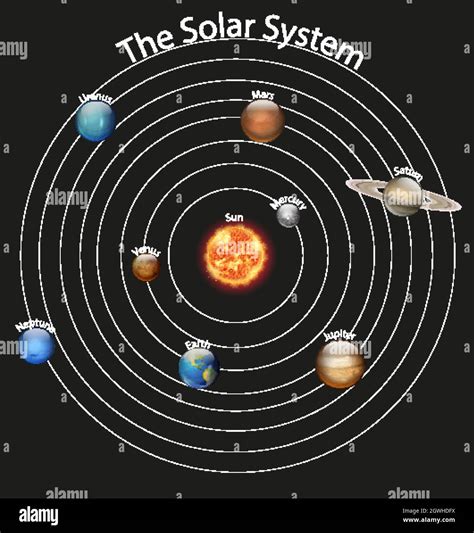 Diagramm mit dem Sonnensystem Stock-Vektorgrafik - Alamy