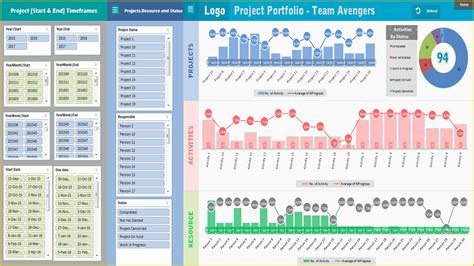 Excel Project Management Dashboard Template Free Of Project Portfolio ...