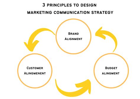 Chapter 3 - Marketing Communication Strategy - Super Heuristics