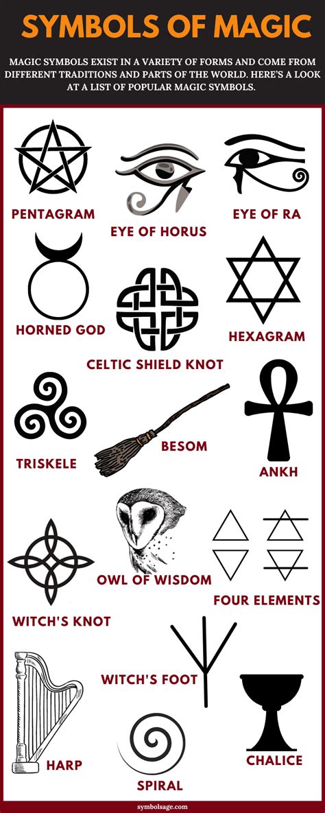 Magical Symbols And Meanings