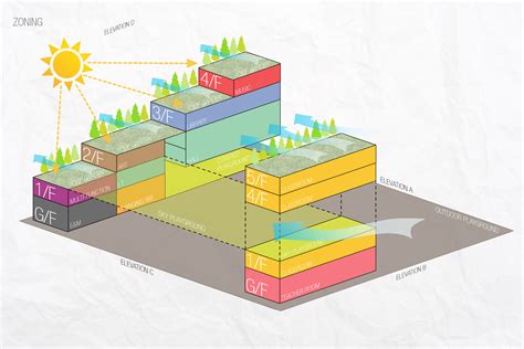 Zoning diagram. | Schema