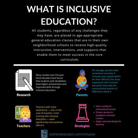 Inclusive Education: Definition, Examples, and Classroom Strategies ...