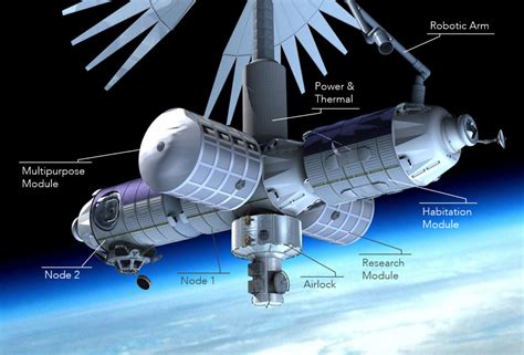 Axiom Markets Commercial Space Station