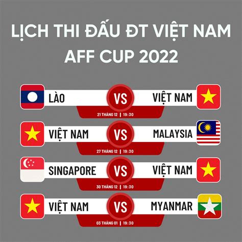 Lịch thi đấu của ĐT Việt Nam ở AFF Cup 2022 - EU-Vietnam Business ...