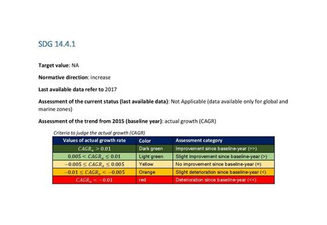 SDG Progress Report