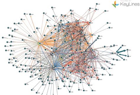 Geospatial graph data visualizations - Cambridge Intelligence