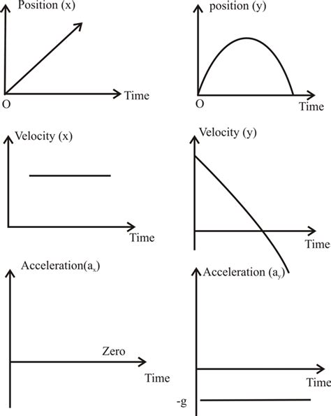 Solved A) which graph can be used to find the height of a | Chegg.com