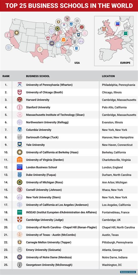 The top 25 business schools in the world