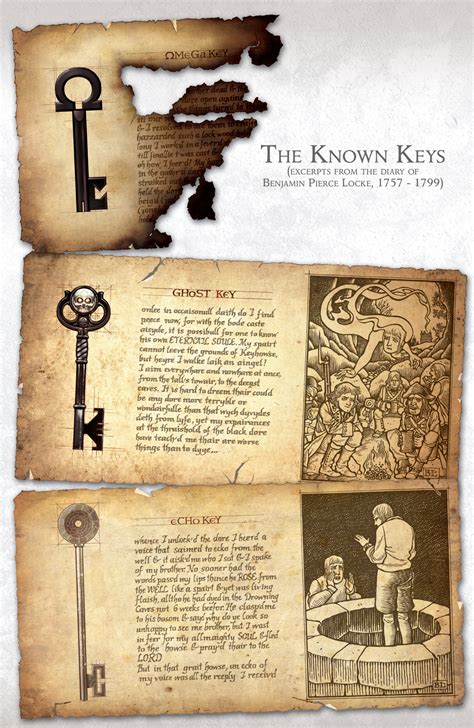 Locke & Key: Guide to the Known Keys Full | Read All Comics Online For Free