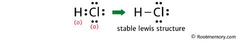 Lewis structure of HCl - Root Memory