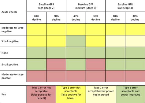 The Association of GFR Decline and Clinical Outcomes of CKD – AJKD Blog