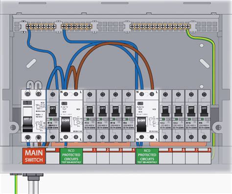 Inevitable in almost all electrical switchboards - Residual current ...