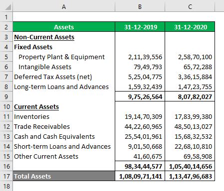 Capital Expenditure Examples | Top 4 Templates of Capital Expenditure