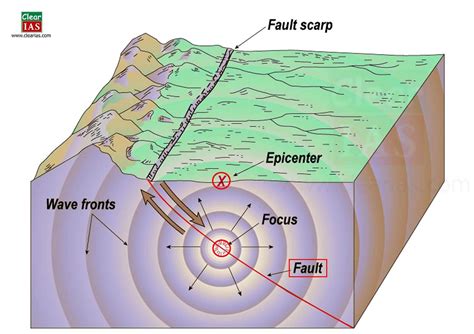 Ppt On Earthquake For Class 8