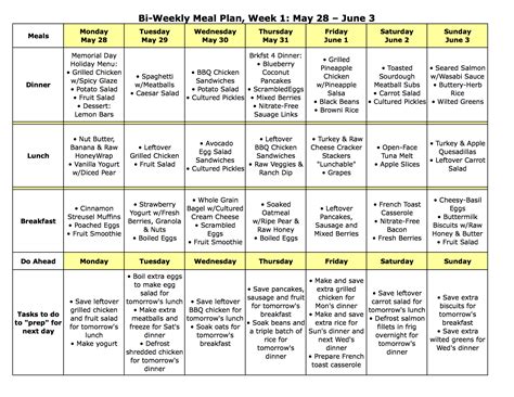 Meal Plans Archives - Page 15 of 16 - The Nourishing Home