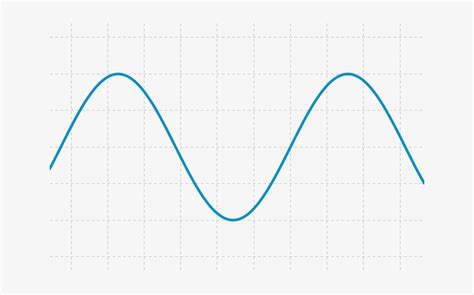 Graph Of Simple Sine Wave - Sine Wave PNG Image | Transparent PNG Free ...