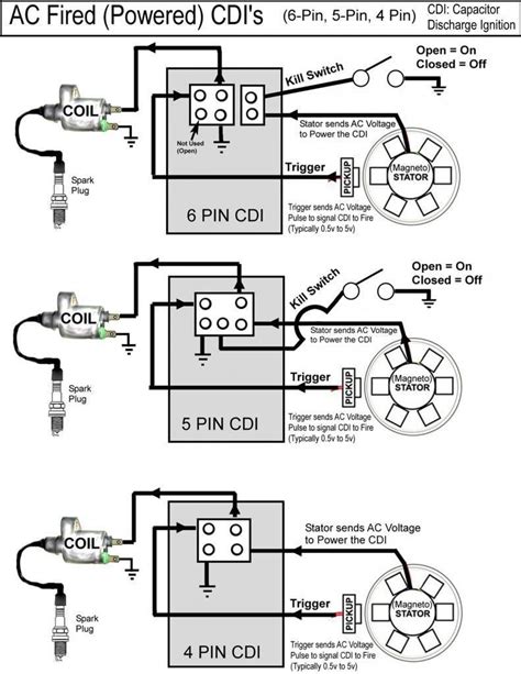 6 Pin Cdi Wiring Diagram Atv 250Cc - Gene alines