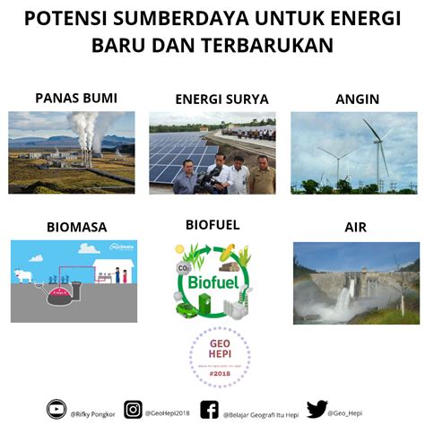 Potensi dan Persebaran Sumberdaya Energi Baru dan Terbarukan - GeoHepi