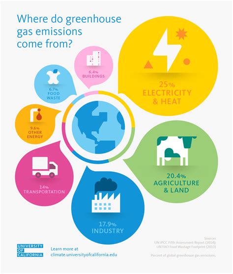 Two important statistics help frame any discussion about food waste: 1. ...