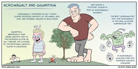 Acromegaly & Gigantism | Pediatric nursing, Medical surgical nursing ...