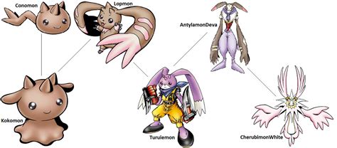 Digimon Evolution: Lopmon by kentZamin on DeviantArt