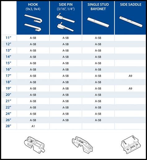 Toyota Camry Wiper Blade Size Chart