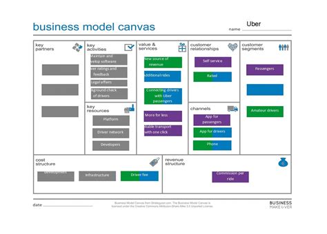 50 Amazing Business Model Canvas Templates ᐅ TemplateLab