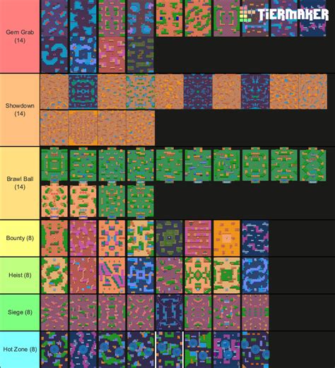 Brawl Stars Ideal Rotation (All Maps) Tier List (Community Rankings ...