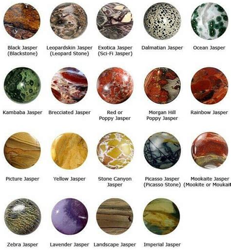 Precious Stones Chart - Types, Names, and Colors